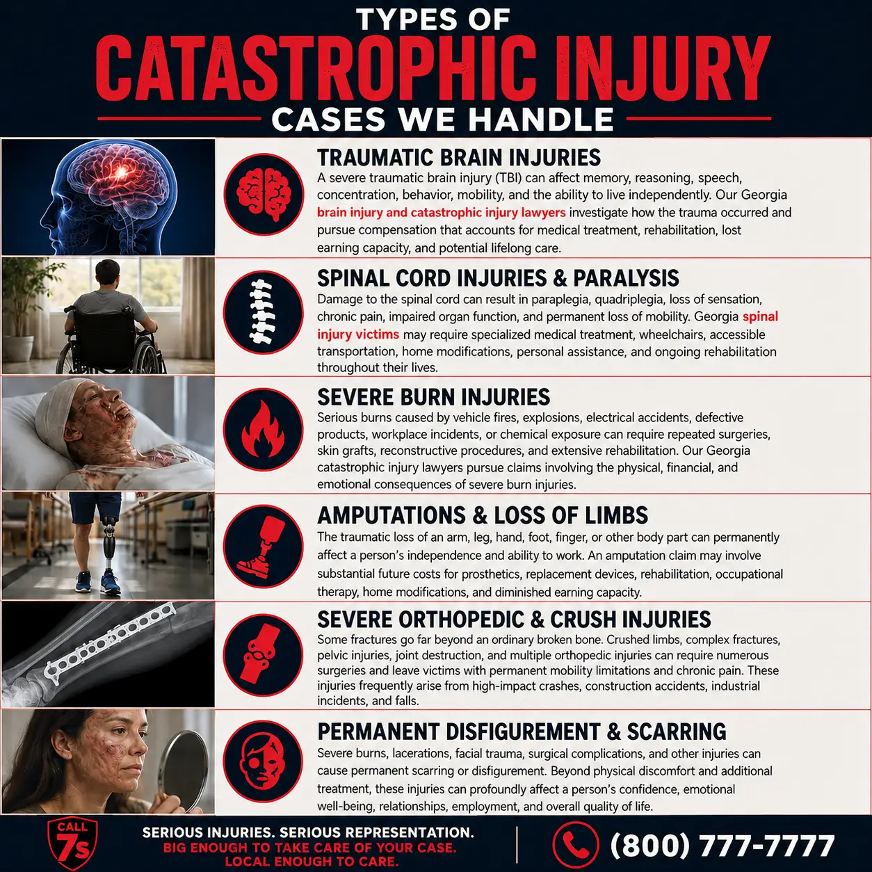 Types of Catastrophic Injuries in Georgia